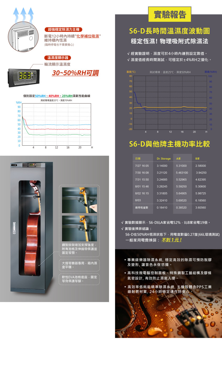 美陽®提琴專用防朝櫃（漢唐科技樂器恆濕櫃）